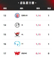 关于贵州战队乘胜追击，展现强大实力的信息
