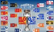 包含西班牙击败德国——欧洲预赛赛场上演绝美对决的词条