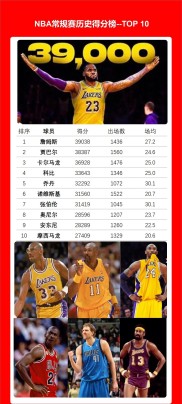 关于湖人队员意外受伤，是否影响球队排名？的信息