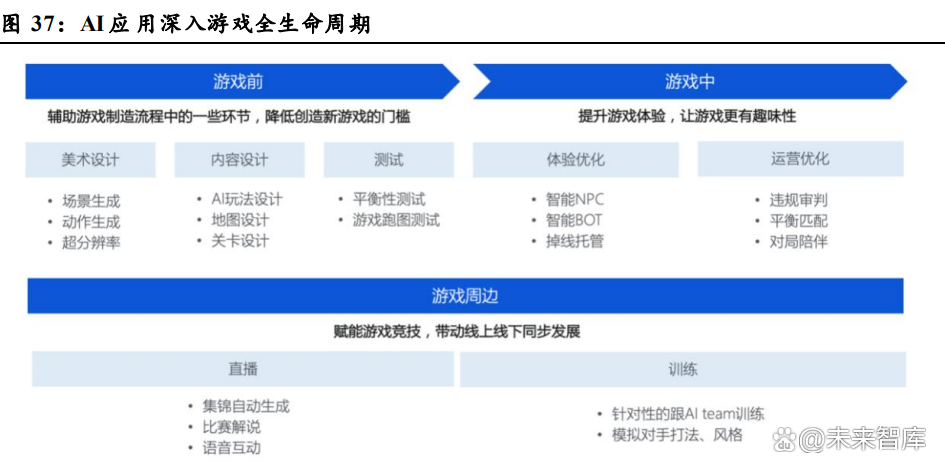 AI如何改变游戏产业的发展