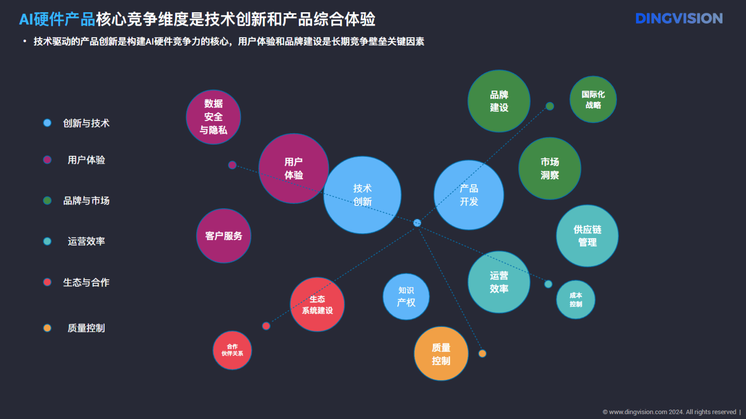 AI如何改变游戏产业的发展
