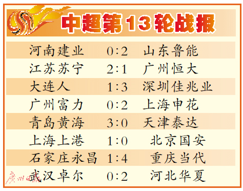 包含恒大深圳德比战胜对手，稳固领军位置的词条