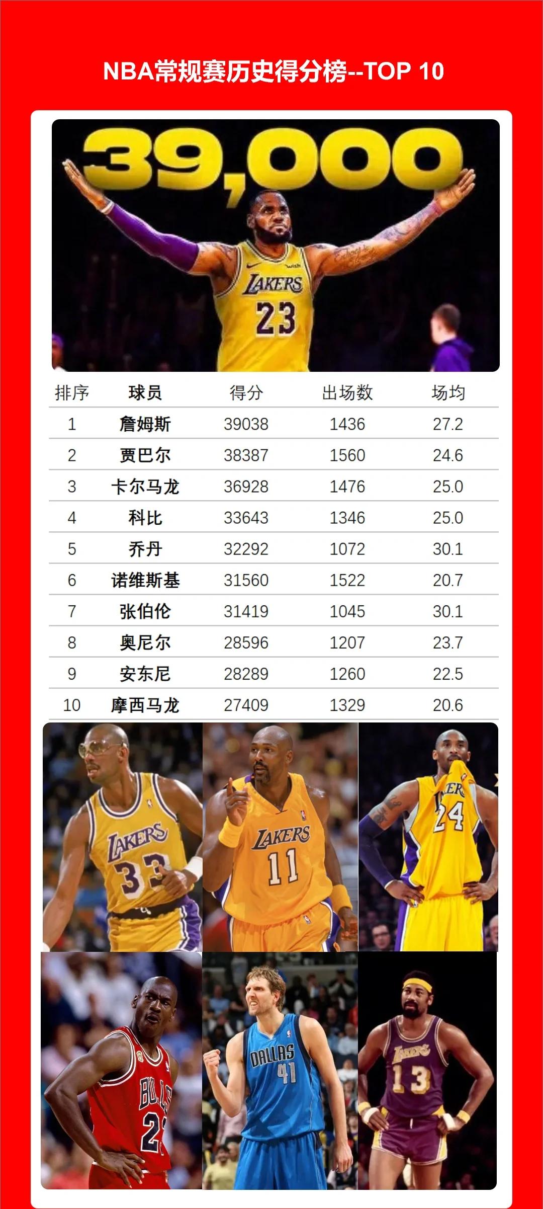 关于湖人队员意外受伤，是否影响球队排名？的信息