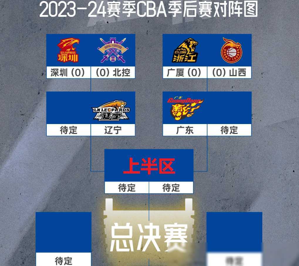 体育赛事史上CBA季后赛之最